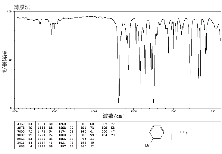 图谱