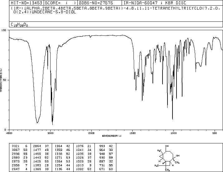 Tricyclohumuladiol(21446-02-6) IR1