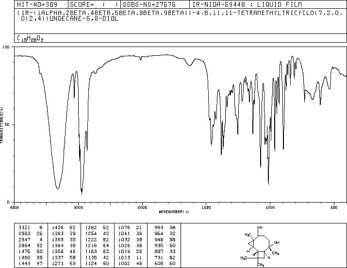 Tricyclohumuladiol(21446-02-6) IR1