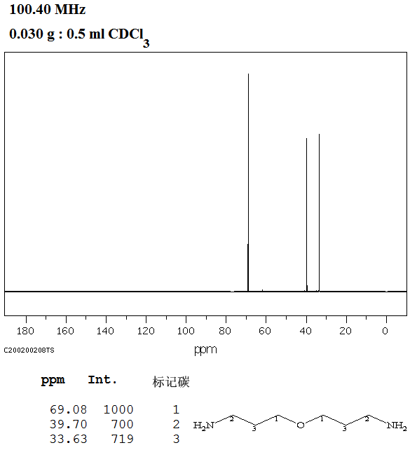 图谱