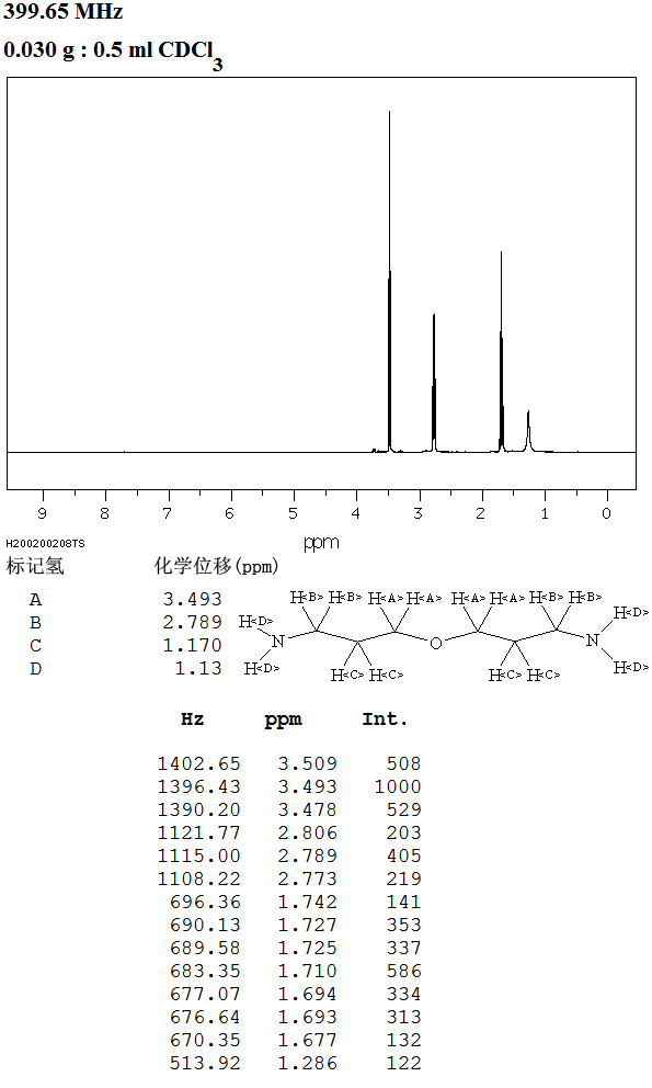 图谱