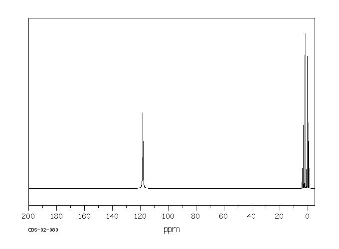 ACETONITRILE-D3(2206-26-0) Raman