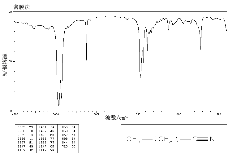 图谱