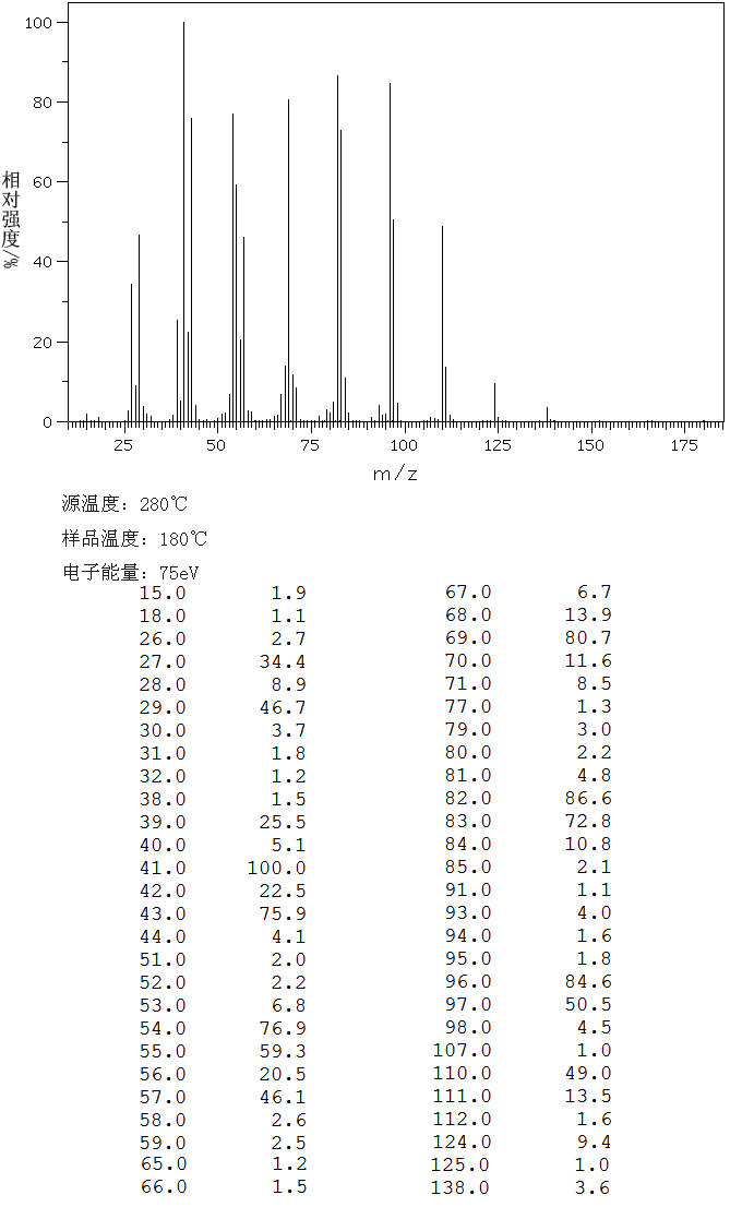 图谱