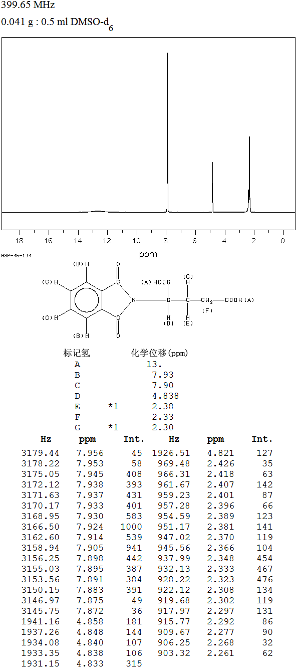 图谱