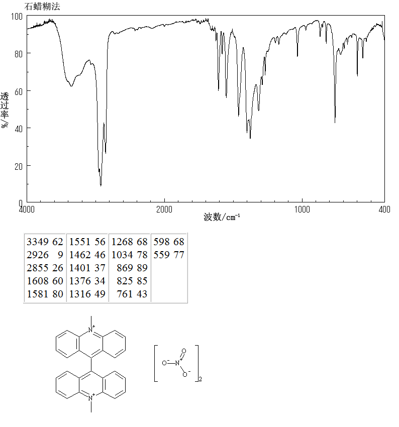 图谱