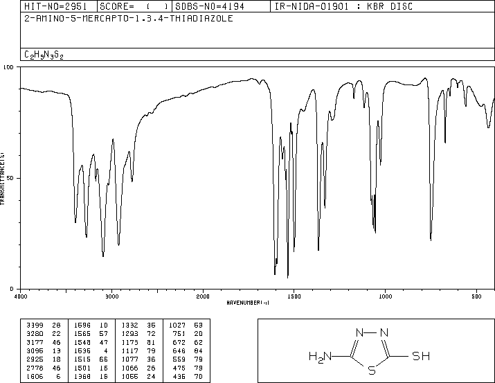 5 Amino 1 3 4 Thiadiazole 2 Thiol 2349 67 9 Ir1