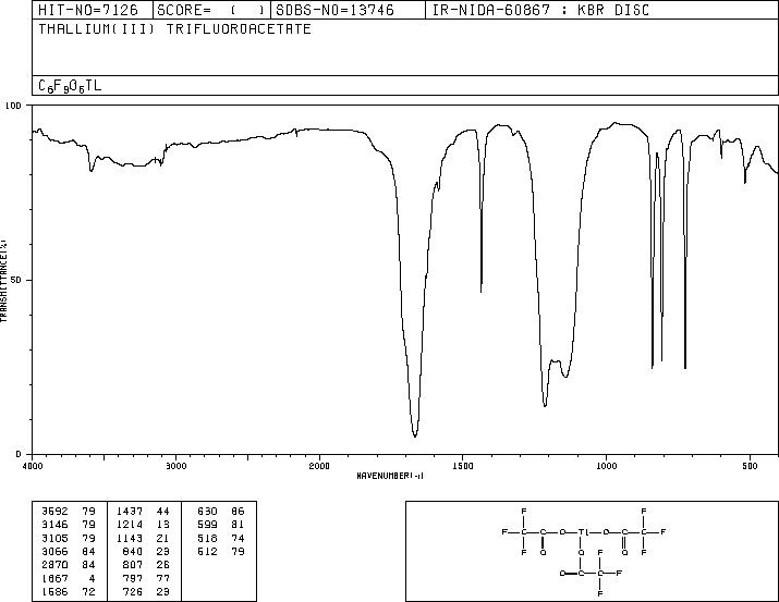 THALLIUM(III) TRIFLUOROACETATE(23586-53-0) IR1