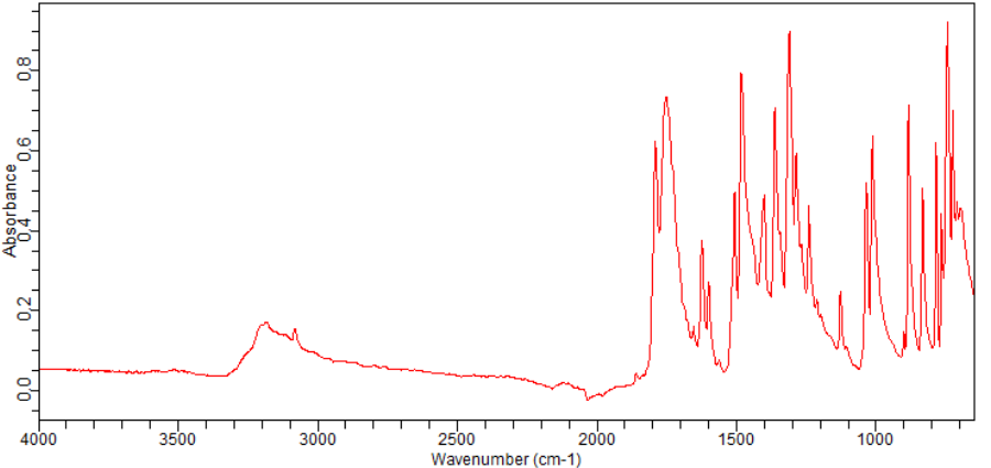 8-Bromo-6,7-difluoro-1H-3,1-benzoxazine-2,4-dione(2366994-39-8)FT-IR