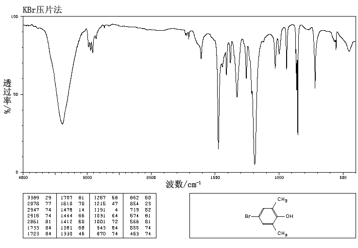 4 Bromo 2 6 Dimethylphenol 2374 05 2 Ir1