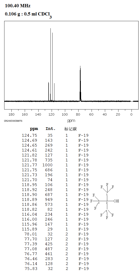 图谱