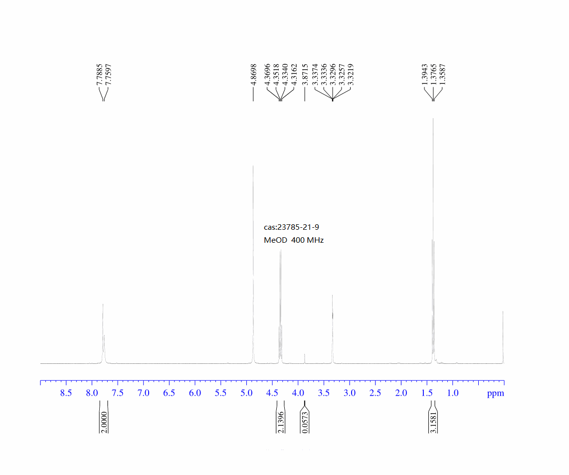 图谱