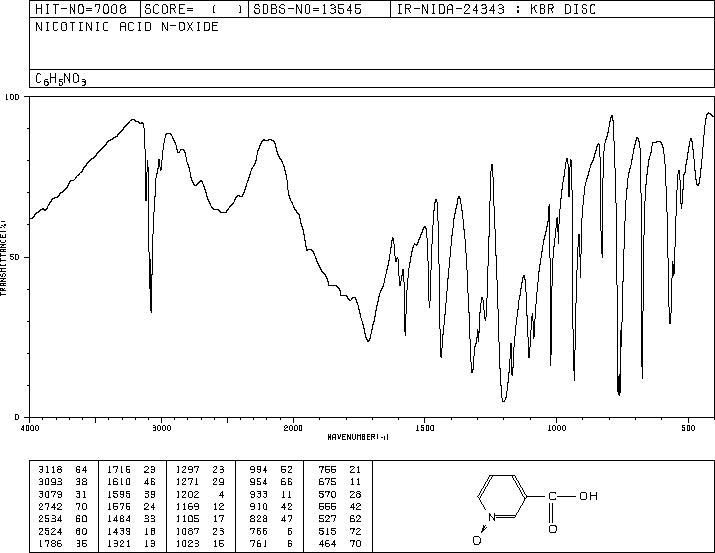 氧烟酸2398814红外图谱ir1