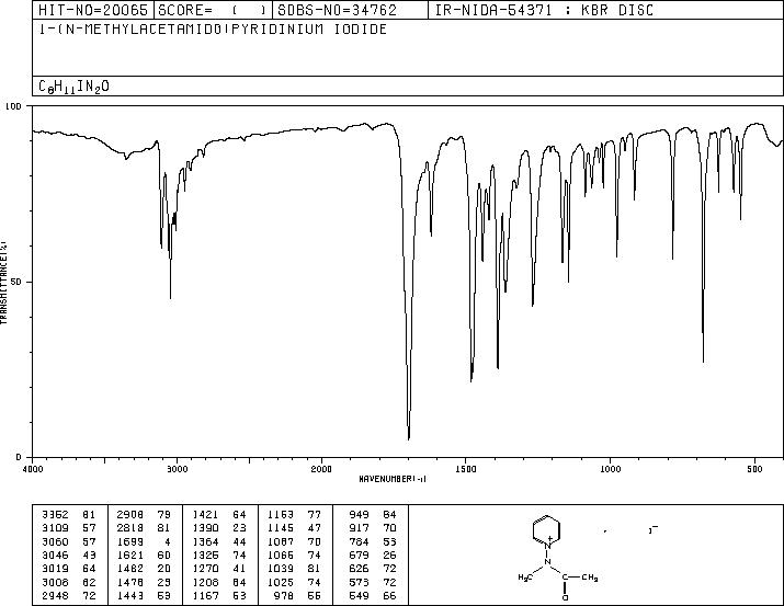 Pyridinium, 1-(acetylmethylamino)-, iodide(2410-58-4) IR1