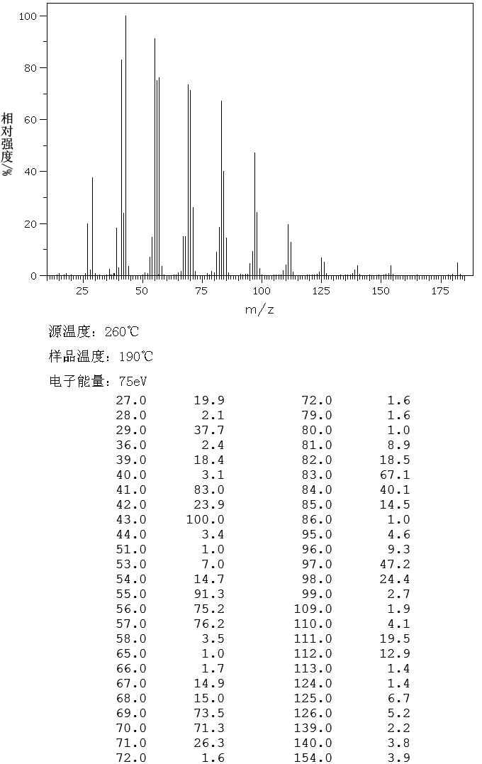 图谱