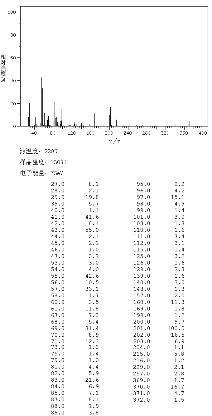 图谱