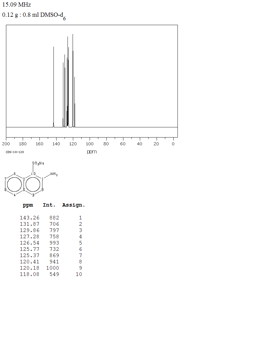 图谱