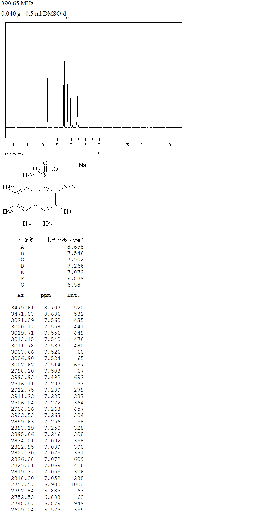 图谱