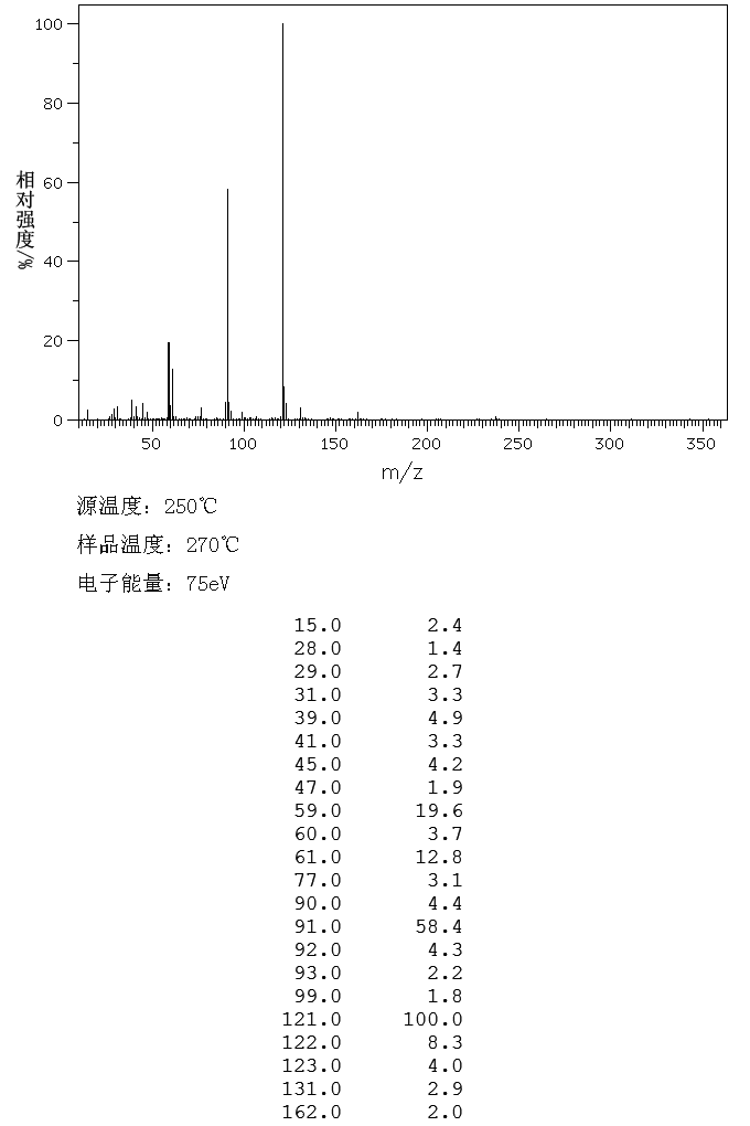 图谱