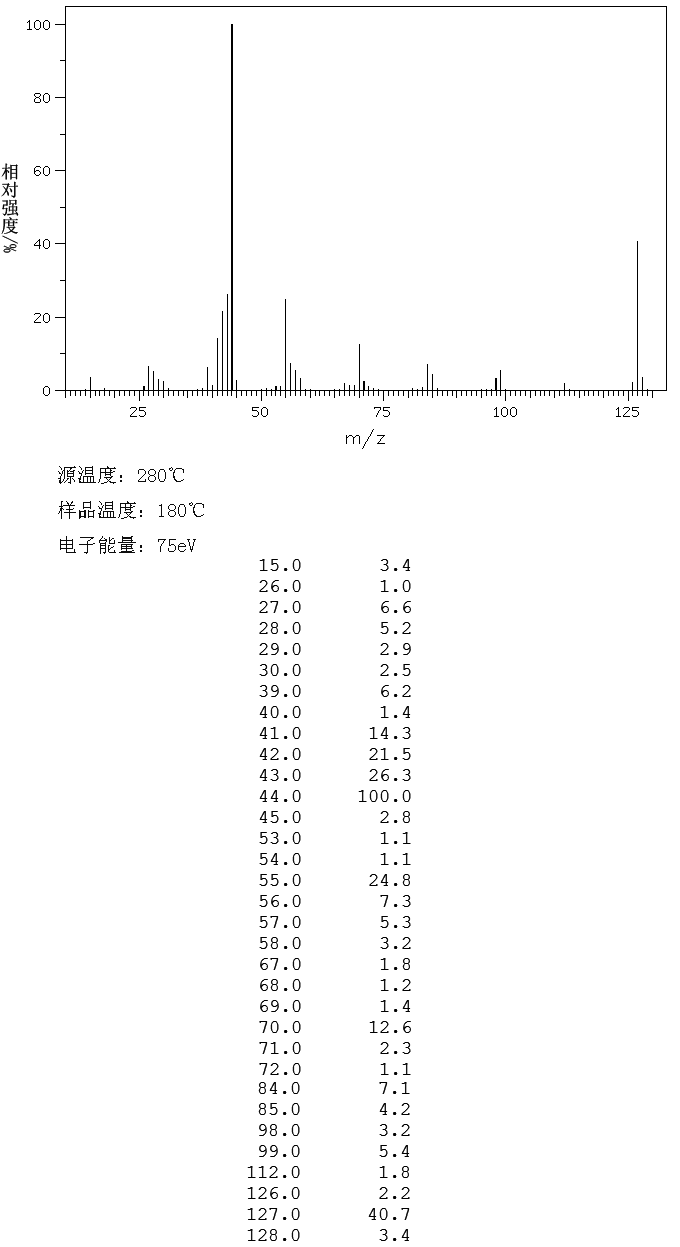 图谱