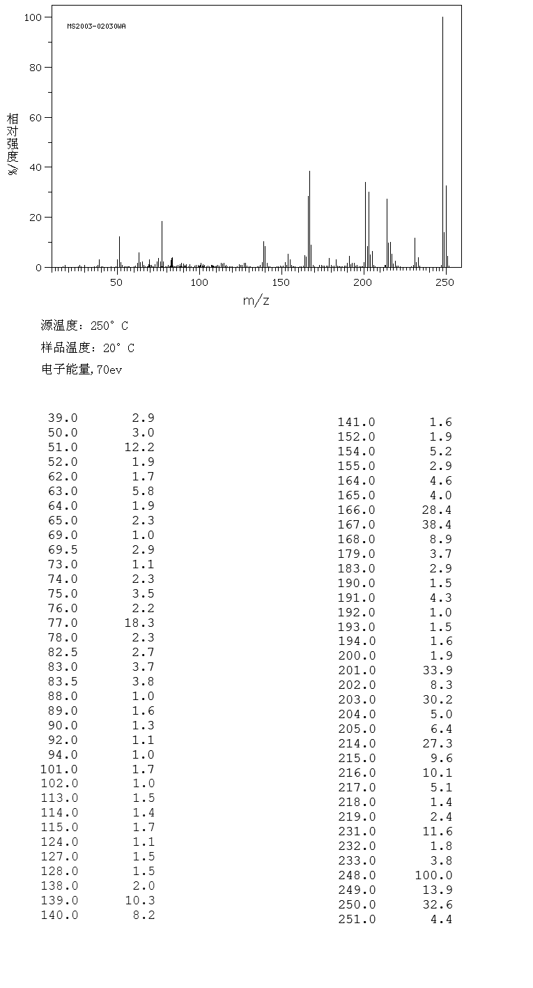 图谱