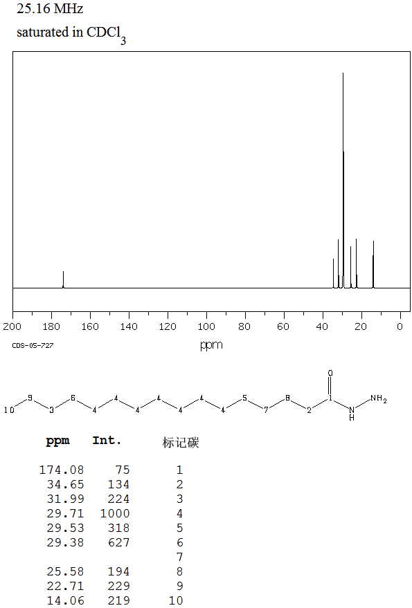 图谱