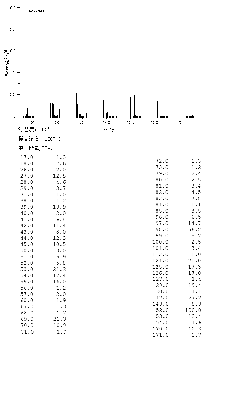 图谱