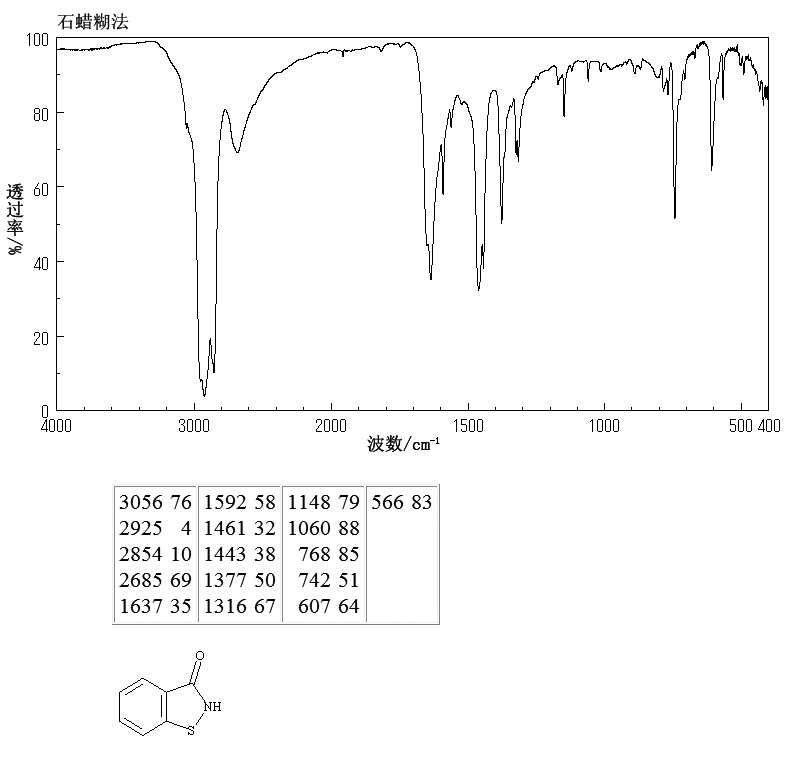 1,2-Benzisothiazol-3(2H)-one(2634-33-5) IR2 spectrum