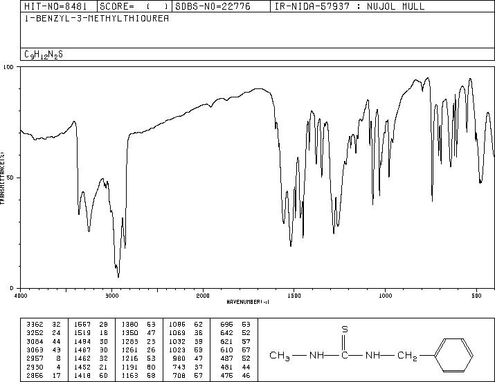 1-BENZYL-3-METHYL-2-THIOUREA(2740-94-5) MS