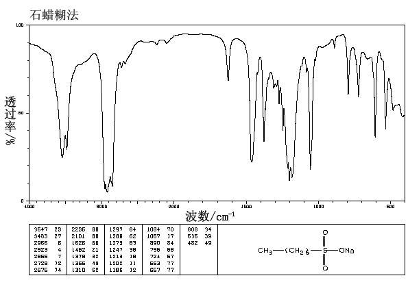 图谱