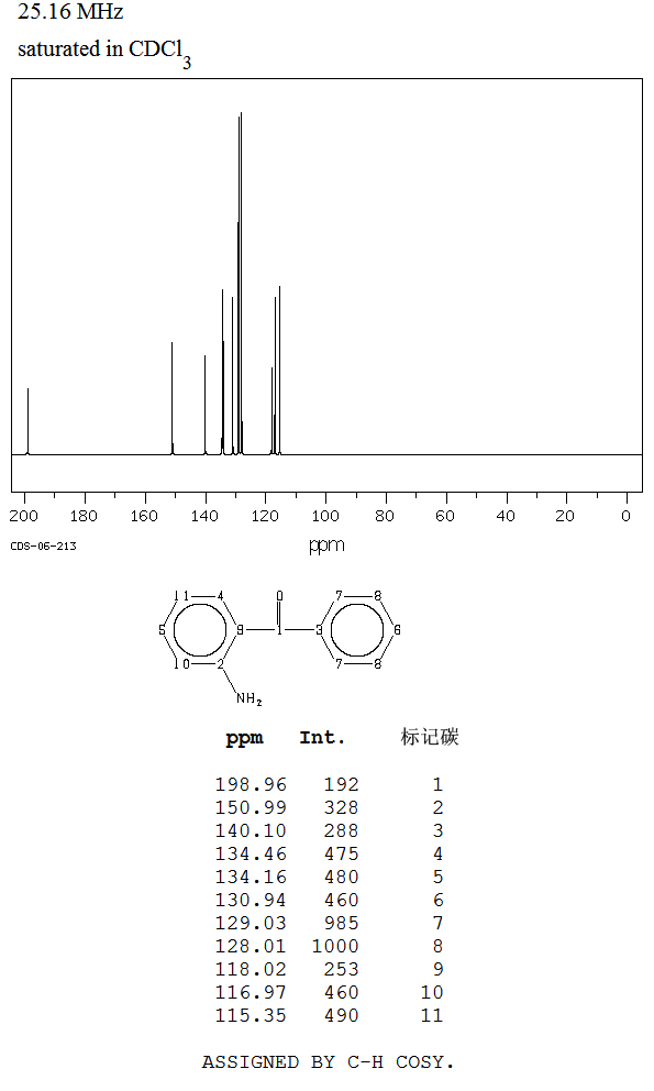 图谱