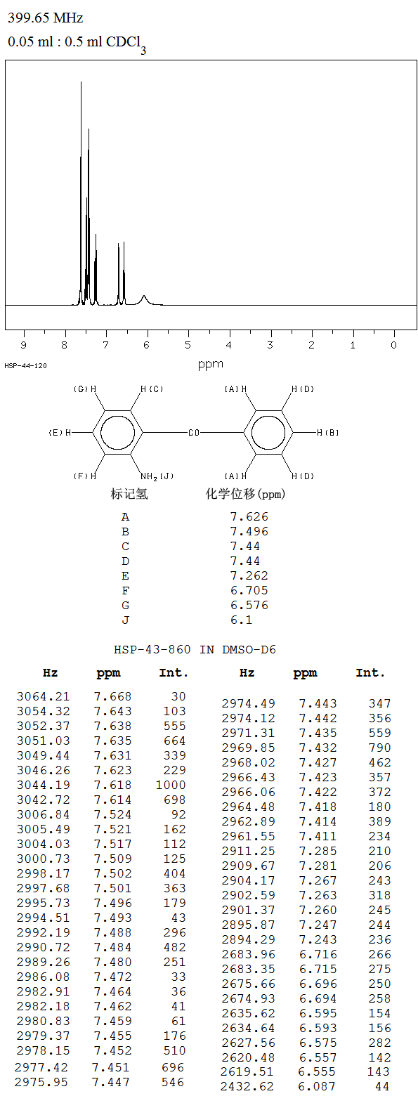 图谱