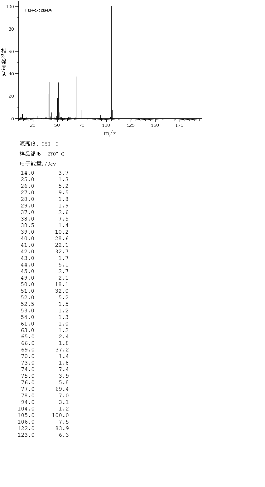 图谱