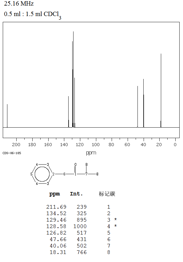 图谱