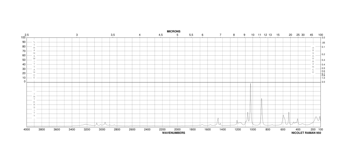 O-METHYLISOUREA SULFATE(29427-58-5)FT-IR