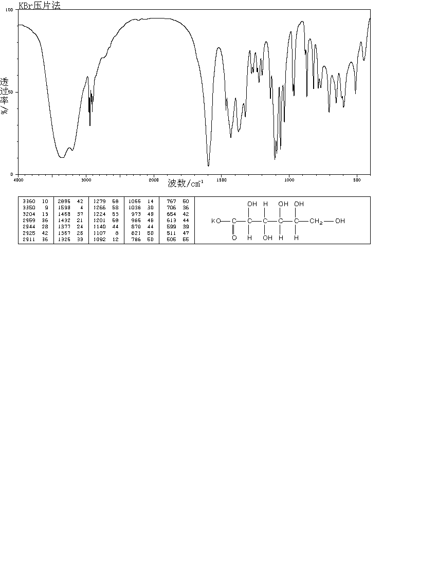 蔗糖对照品红外光谱图图片