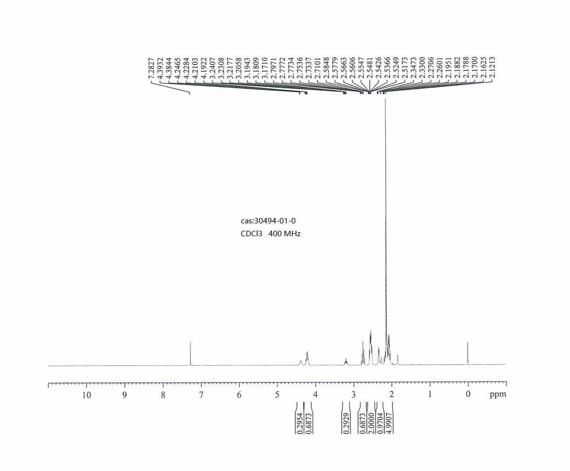 1-(3-Hydroxycyclobutyl)ethan-1-one(30494-01-0) <sup>1</sup>H NMR