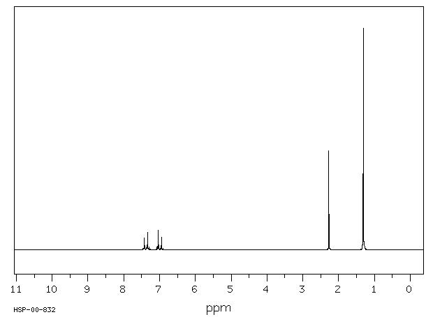 ACETIC ACID 4-TERT-BUTYLPHENYL ESTER(3056-64-2) 1H NMR spectrum