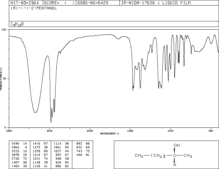 3 pentanol ir