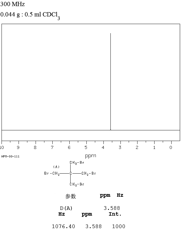 图谱