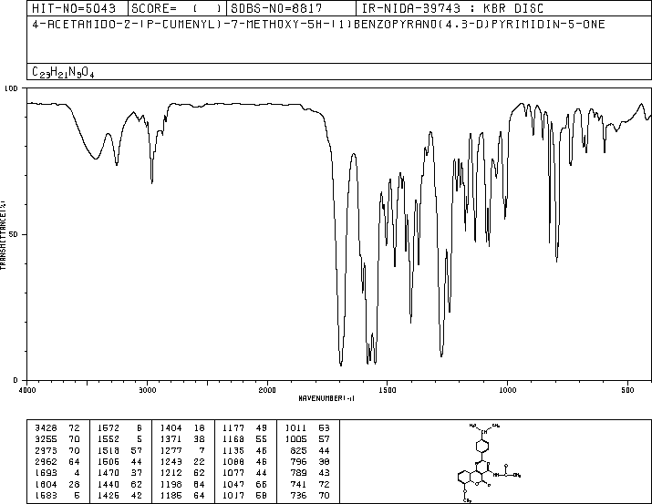 4-(Acetylamino)-2-(p-cumenyl)-7-methoxy-5H-[1]benzopyrano[4,3-d]pyrimidin-5-one(32640-17-8) <sup>13</sup>C NMR