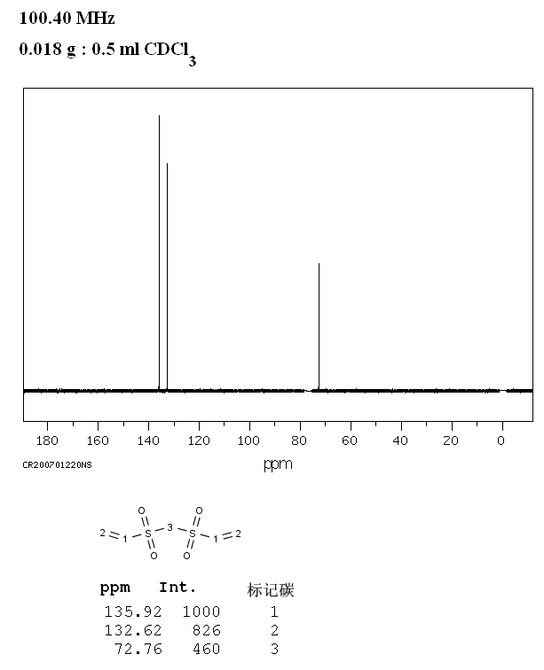 图谱