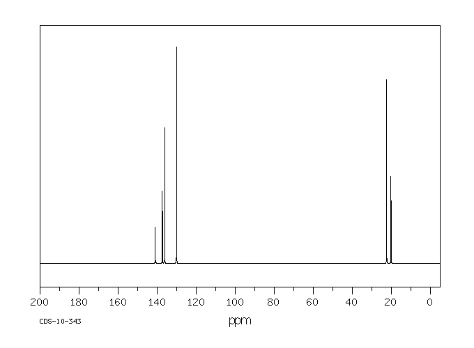 2,4,6-Trimethylbenzenesulfonic acid(3453-83-6) IR1