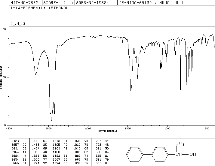 乙醇红外光谱图图片