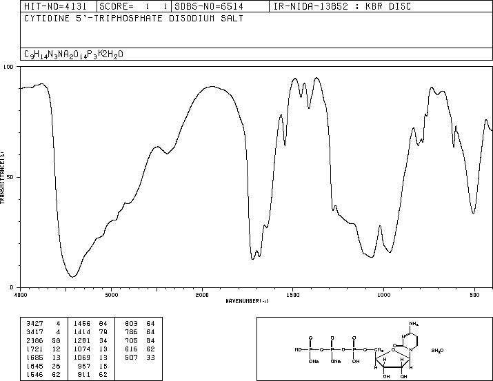 Cytidine 5'-triphosphate disodium salt(36051-68-0) <sup>1</sup>H NMR