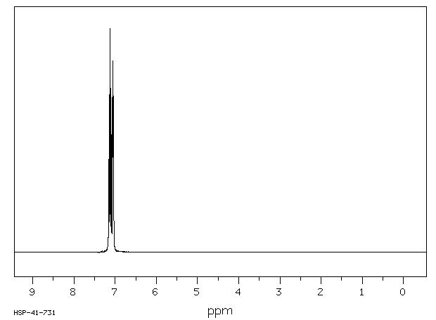 1,2-Difluorobenzene(367-11-3) <sup>1</sup>H NMR