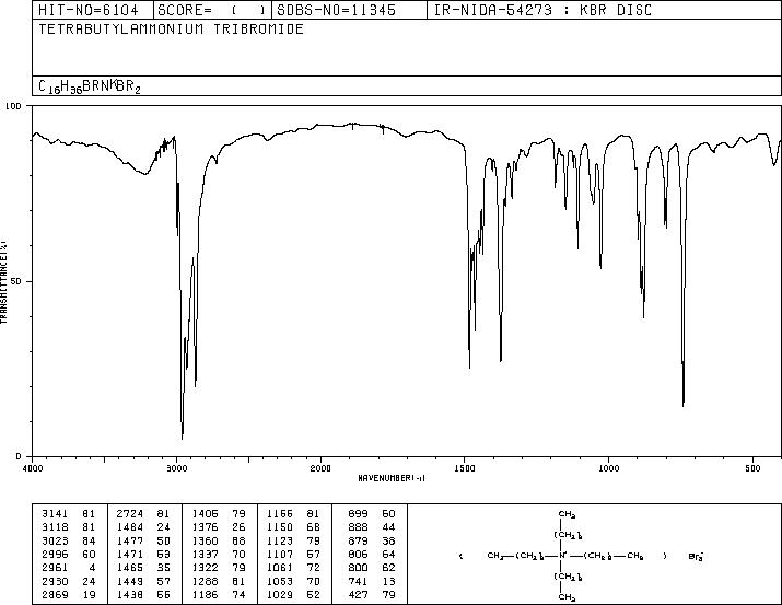 Tetrabutylammonium Tribromide38932 80 8 1h Nmr Spectrum 4626