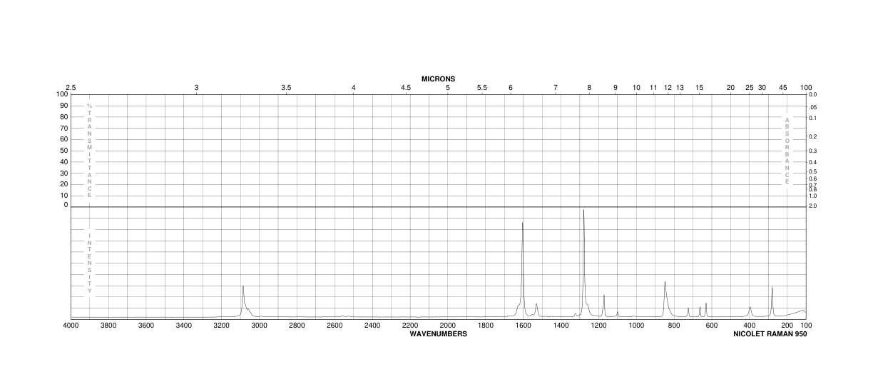 4,4'-Difluorobiphenyl(398-23-2) IR2