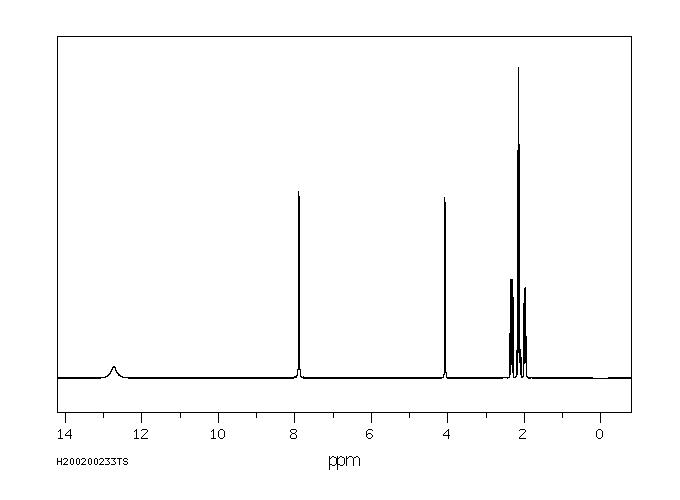 D-Pyroglutamic acid(4042-36-8) <sup>1</sup>H NMR