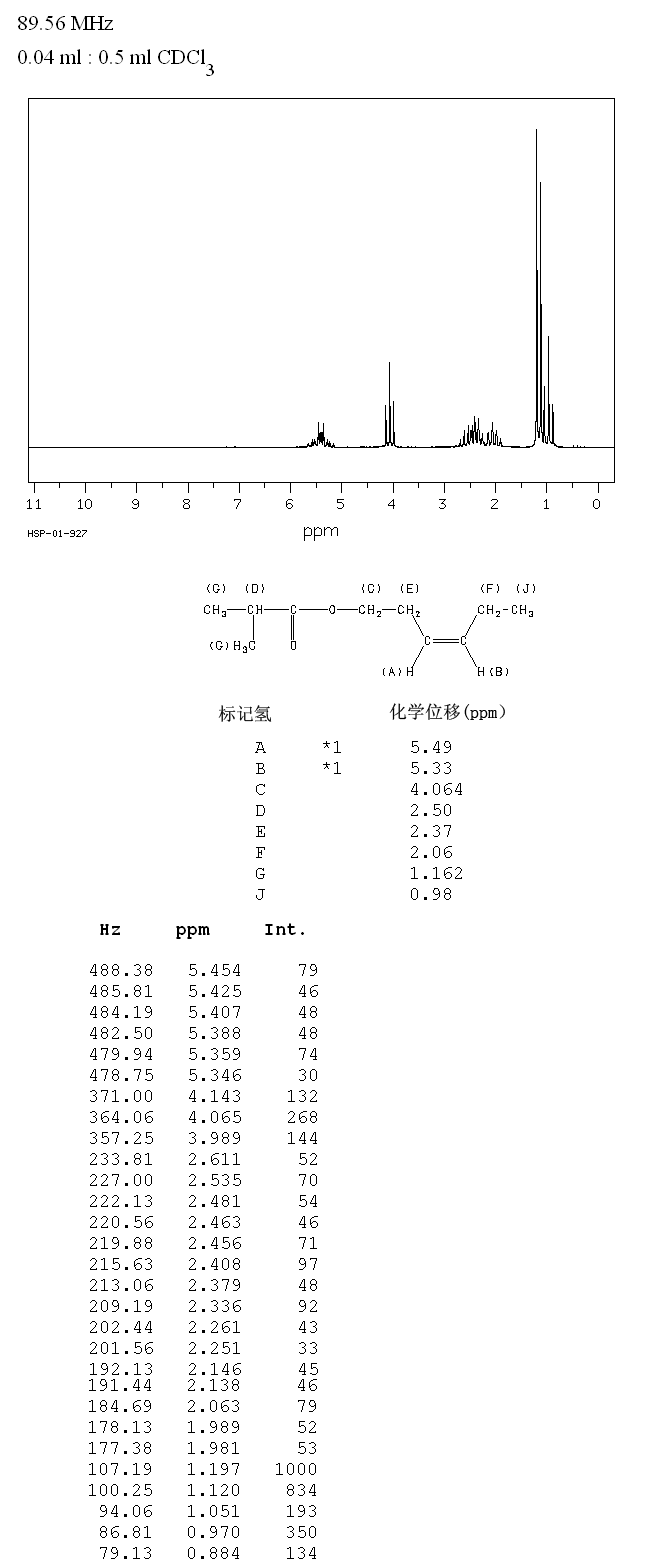 图谱